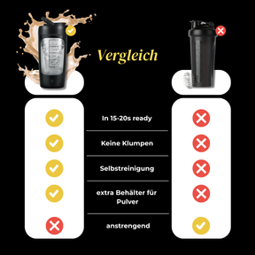 LuaPro V5 - Shake ohne bittere Klumpen